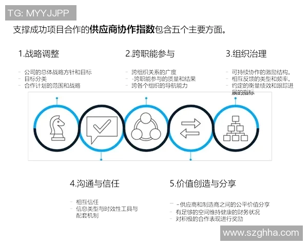 mk体育阶段协作水平总结与提升策略探讨及实践经验分享