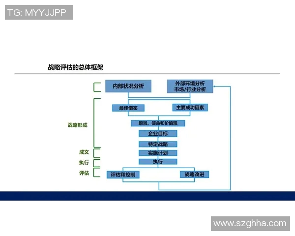 攻防平衡结构趋势在现代企业战略中的重要性与实践探索分析